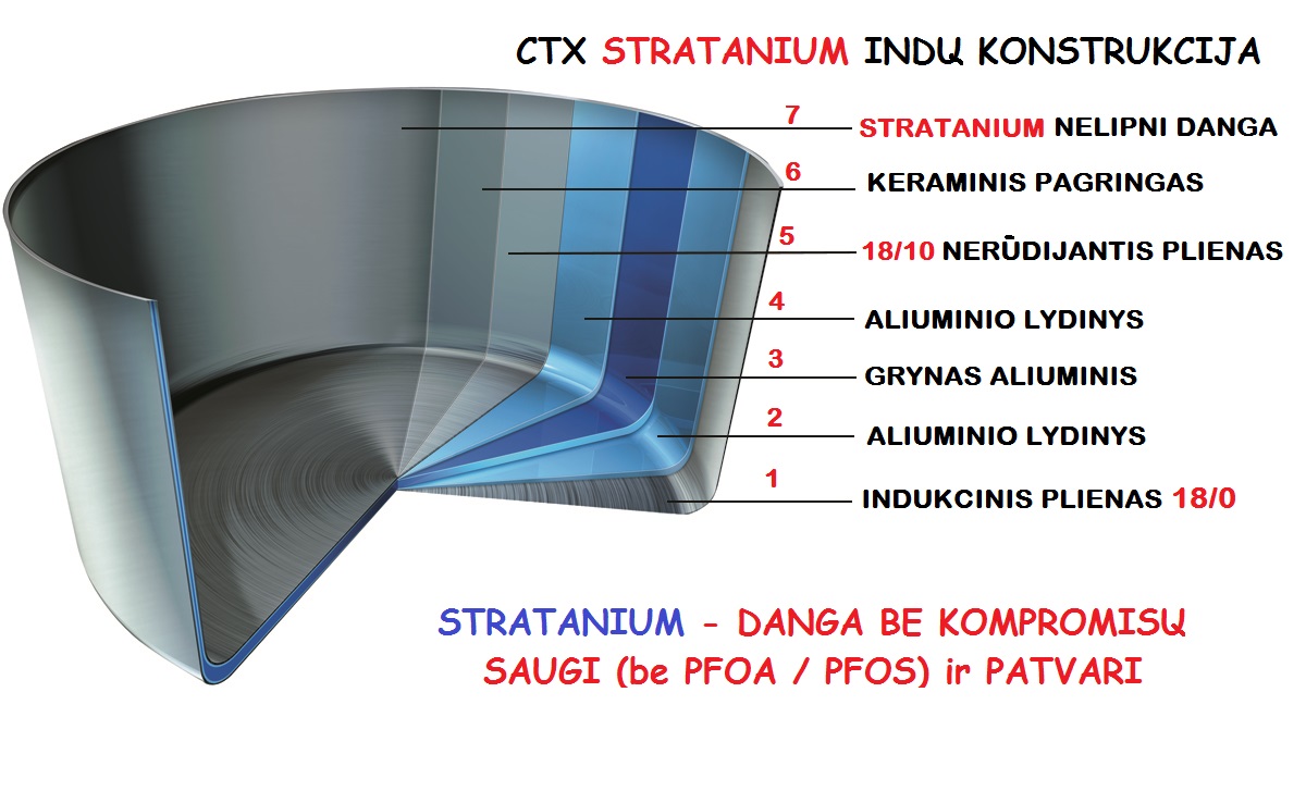 CTX konstrukcija